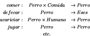 \begin{eqnarray*}
comer: & Perro\times Comida & \rightarrow Perro\\
defecar: & ...
...tarrow Perro\\
jugar: & Perro & \rightarrow Perro\\
& etc. &
\end{eqnarray*}